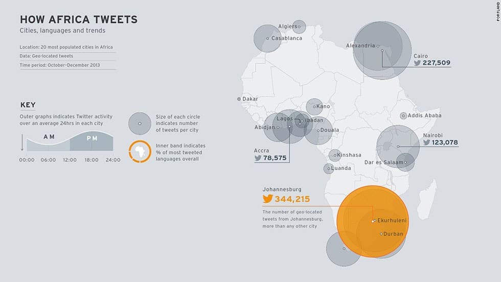 Infografica sull'uso di Twitter in Africa, realizzata da Portland Communications. Clicca sull'immagine per ingrandirla.