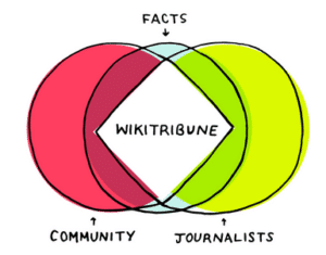 WikiTribune