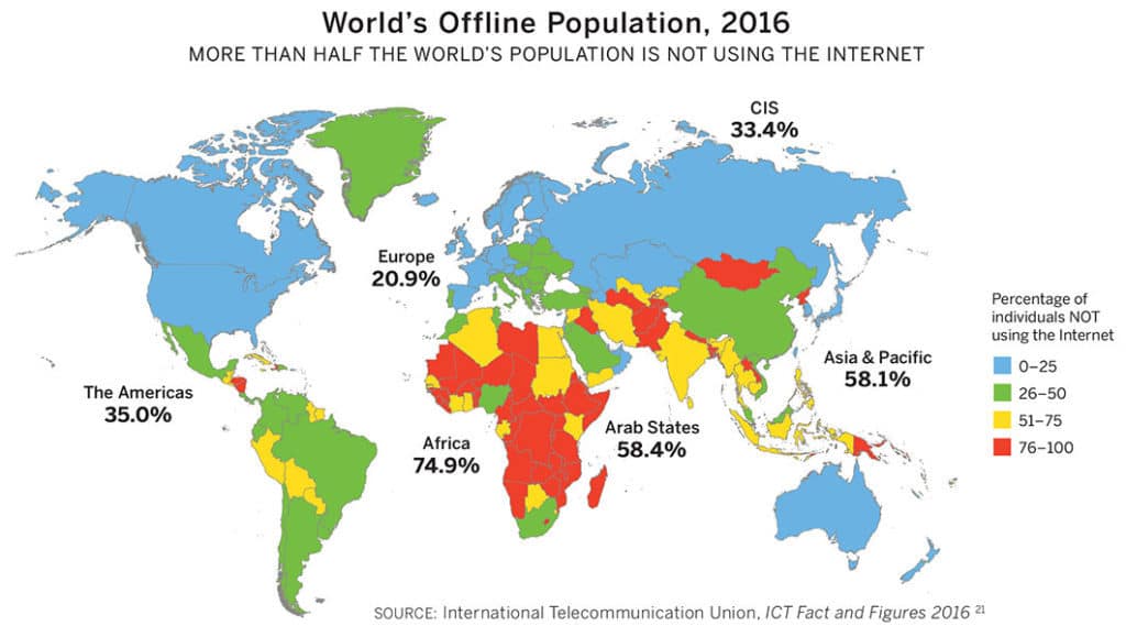 Spurce: International Telecommunication Union, Ict Fact and Figures 2016 